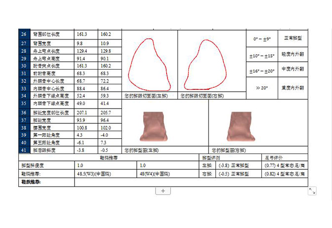 完美官网首页入口鞋业-三维脚型测量报告